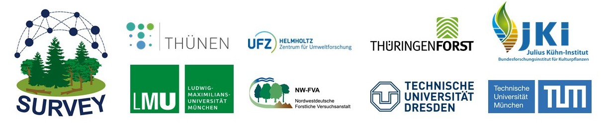 Logos der Projektpartner